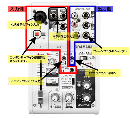 Yamaha Ag03 レビュー リアルタイムでエフェクトが使える音声ミキサーが配信におすすめ Jpstreamer ダレワカ
