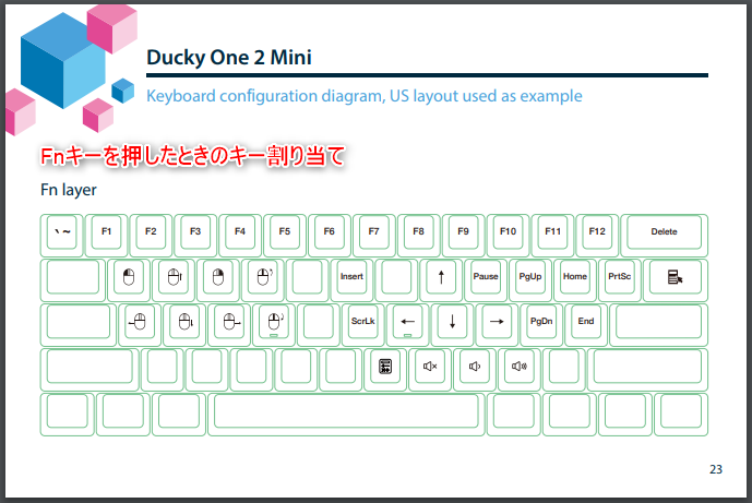 Ducky One 2 Mini Rgb 設定方法 Ledバックライト 初期化含む を日本語でまとめてみた ダッキー Jpstreamer
